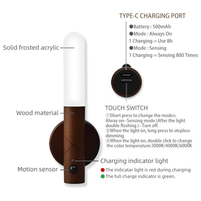 Rechargeable Motion Sensor Night Light, Magnetic LED Wall Sconce Wireless Motion
